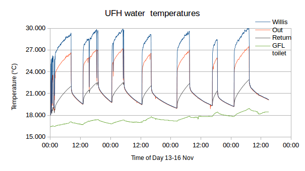 5a0dbd5c77170_UFLheating13-16Nov.png.198c5d9a778f2c4e8ff7204e2b48d447.png