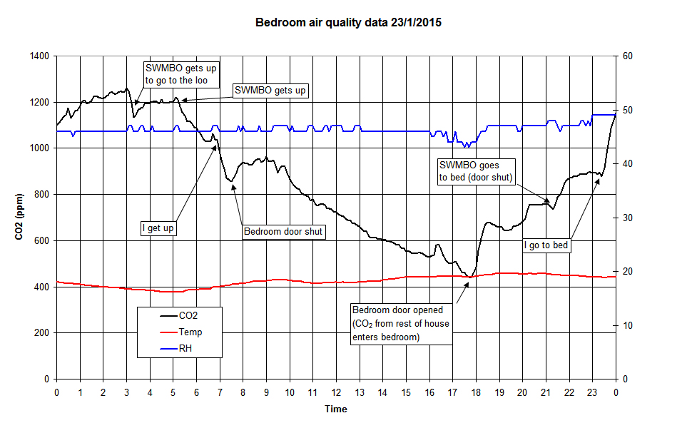 575c1c36e7a88_Bedroomairquality23-1-2015.jpg.8e15dc2c069f103432569f34d46df122.jpg