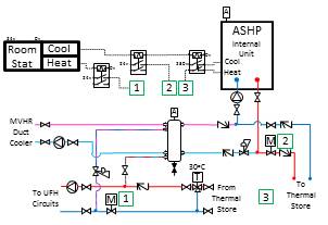 Heating-DHW-Design(2-port)-Control.jpg