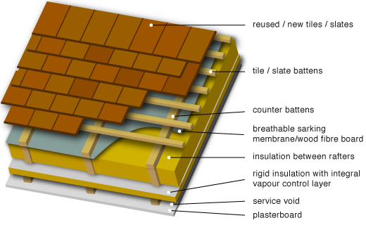 unvent-between&below.png