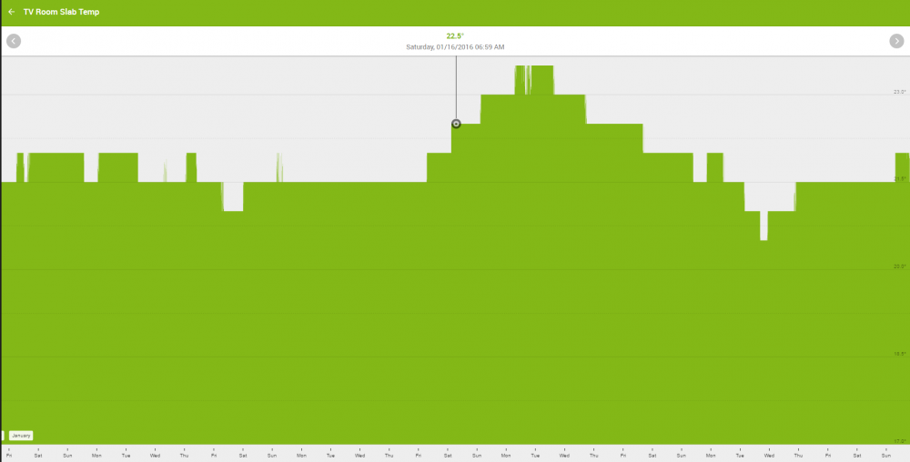 TV Room Temp.PNG