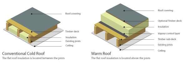 cold-roof-v-warm-roof.jpg