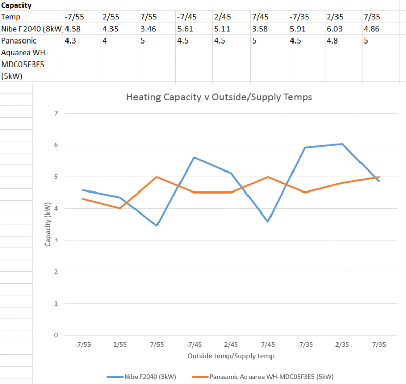 Capacity v outside.PNG