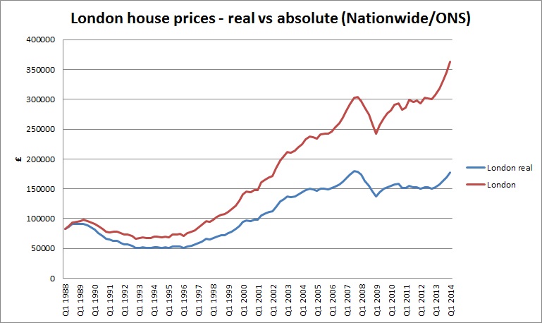 london-house-prices-1988-2014.jpg