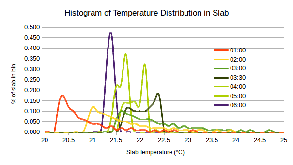 589eb1da61466_DistributionofHeatinSlab.png.2659d271436220e94f2fe15617175e82.png