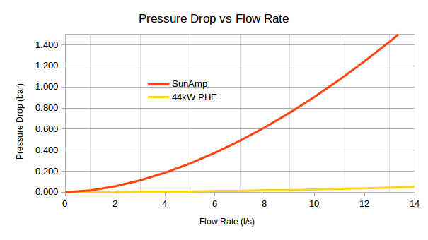 PDvsFlowRate.png.97b5a8d510042cdc36358d8ecb793a8e.png
