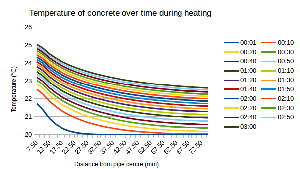 TvsRwhenHeating.png.8f94f65f6e92b7d7c306e599f3e7516a.png