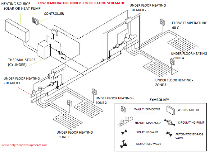underfloor_radient_heating_systemS.png.b8dd3c87c31f2e70d197a49770a9de95.png