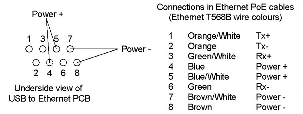 590ecd795f3e7_EthernettoUSBconnections.thumb.jpg.ca4f269cf1bfa05a22db62a4c969d42c.jpg