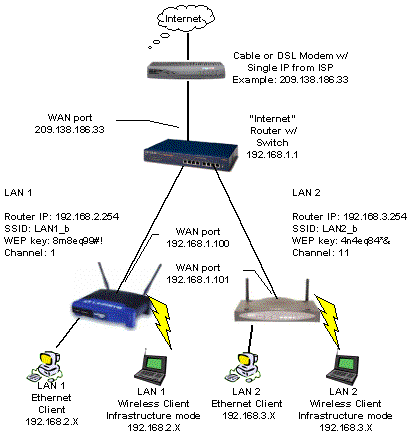 two_private_lans.gif.74355b097956c35ac4e4bb95056f46e2.gif