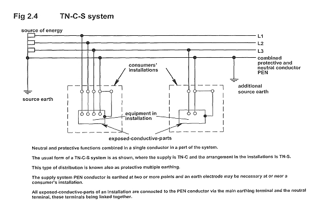 TN-C-S.jpg.160e1d73c87c1e0d3dd4461db728cf4f.jpg