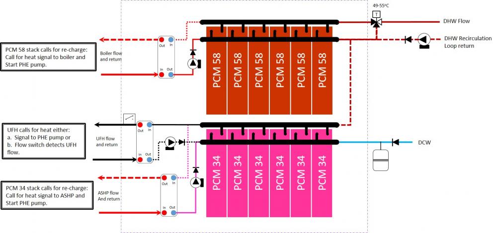 SunAmp-Stack-Dual-Temp.thumb.jpg.e81ef6deb4eda569ec5ec68560602a8d.jpg