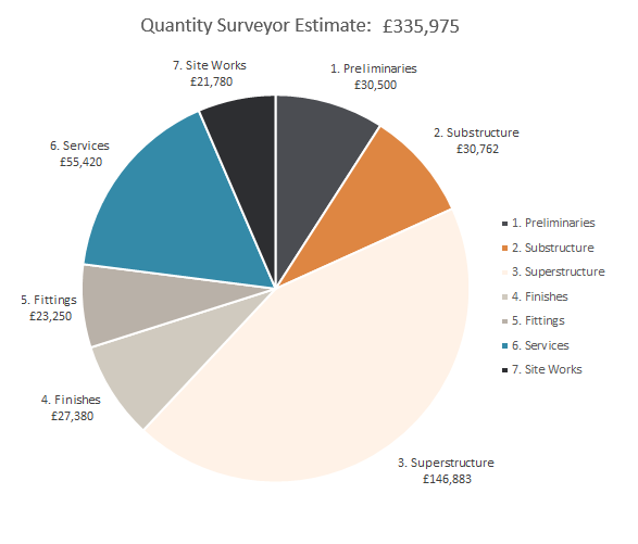 59fb794b88de9_QuantitySurveyor-Chart.png.3a27b0aeafea686bff12480657eb46a6.png