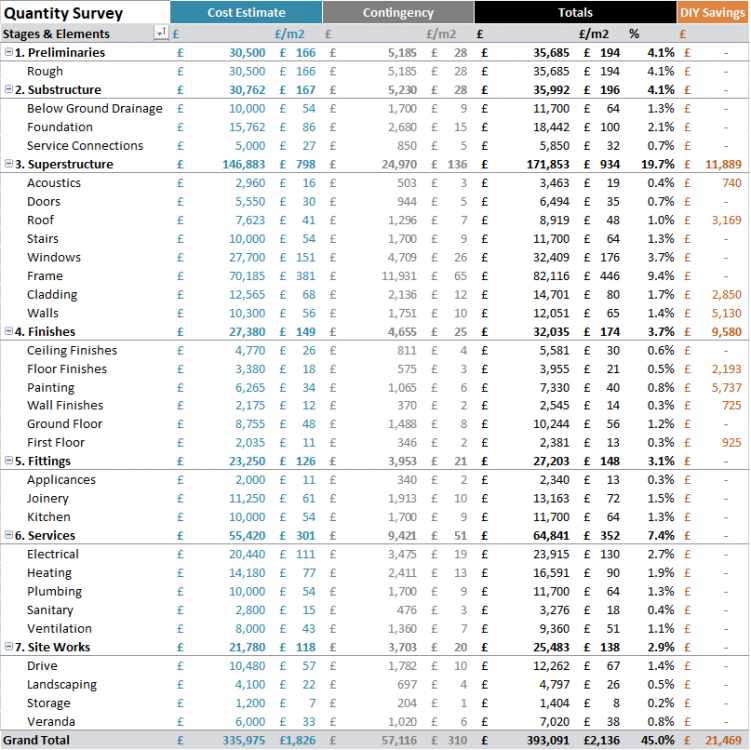 59fb7951ed6cf_QuantitySurveyor-Table.thumb.png.bf5ec5526a19c0d5f5aa77729ea3c4f4.png