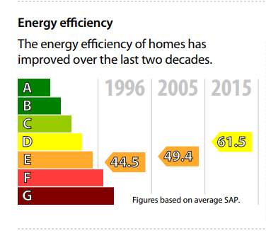 epc-improvement.jpg.b6f767de6da0235b2d96a18849bd675c.jpg