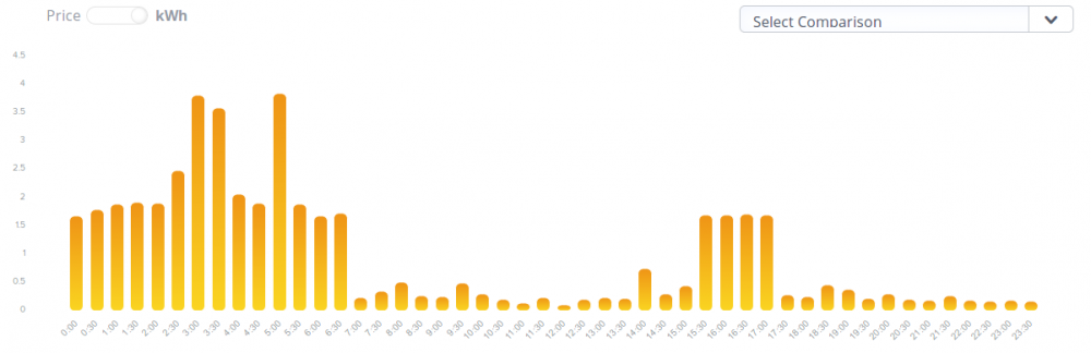 5a8074882a7f0_Dailyusage.thumb.png.c35c55f60f2fc81ebe8215c4e3fd0197.png
