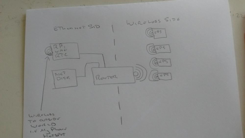 Monitoring Network.jpg