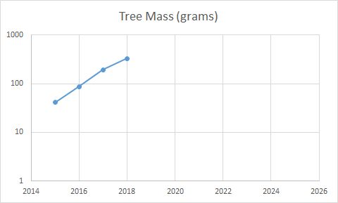 5ac4ce027e2e1_Biomass4years.jpg.ca14cd410d5bb6384b2258236e7be19a.jpg