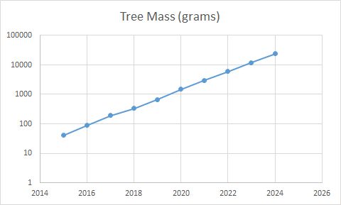 5ac4ce6d2ae61_Biomass10years.jpg.78795b7c0c76472be6dd1bdd06e722e5.jpg