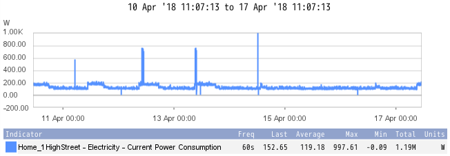 Alerting_Devices__20___Highest_Severity__Emergency.png.5f22ac2d2ef160ccd378fae6663456a8.png