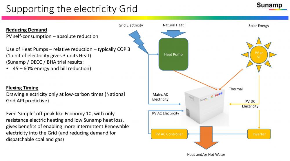 Sunamp-Optimising-Electrical-Systems-via-Smart-Heat-Batteries-PUBLIC_Page_19.thumb.jpg.5985473fb62f44832b239083c19617aa.jpg