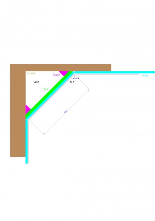 corner-Model.thumb.jpg.66b17aa3fcf5d31c00712005169665ad.jpg