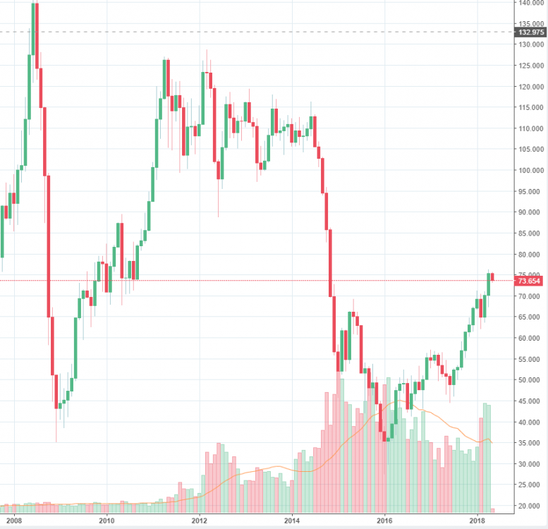 1555399599_oilprice.thumb.PNG.0c41fcc8856499199dcd6d42aab618aa.PNG