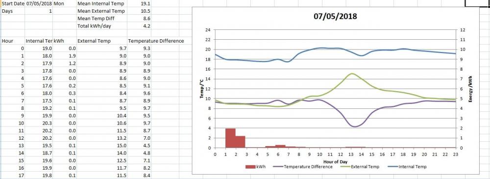 Temp 07-05-2018.jpg
