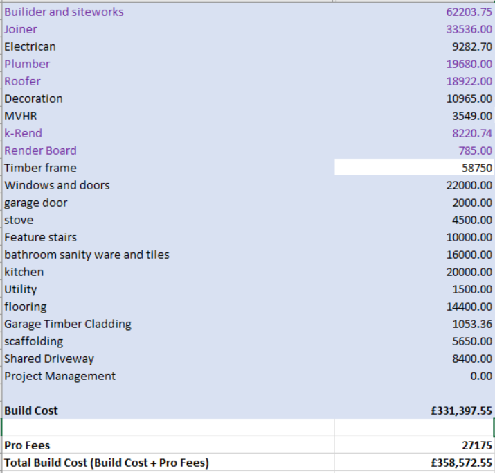 1887532327_buildcosts.PNG.db6168f19b3177c8d581316885445f6a.PNG