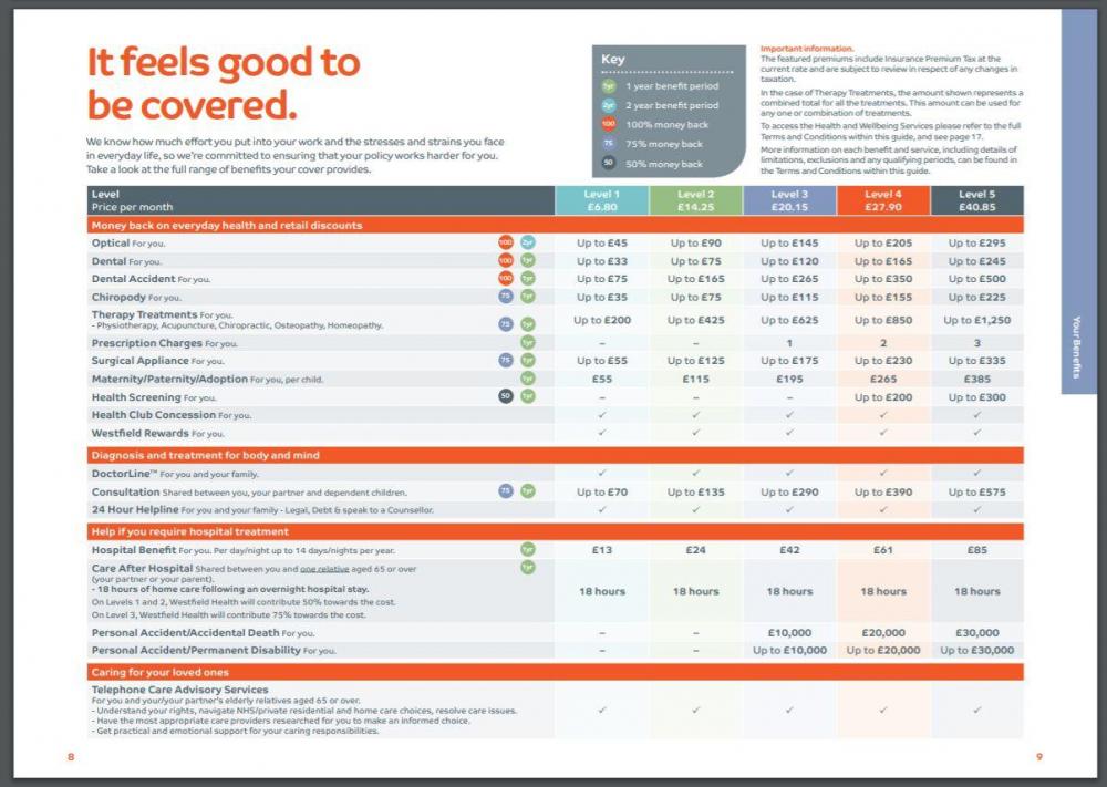 westfield-benefits-table.thumb.jpg.d46a0a629de1c70e070c9dca92f0aed1.jpg