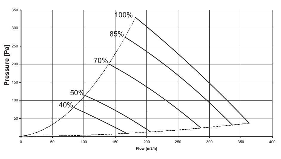 1321957657_GenvexPremium1fancurve.jpg.3645ff361331286590bbce173fd64904.jpg