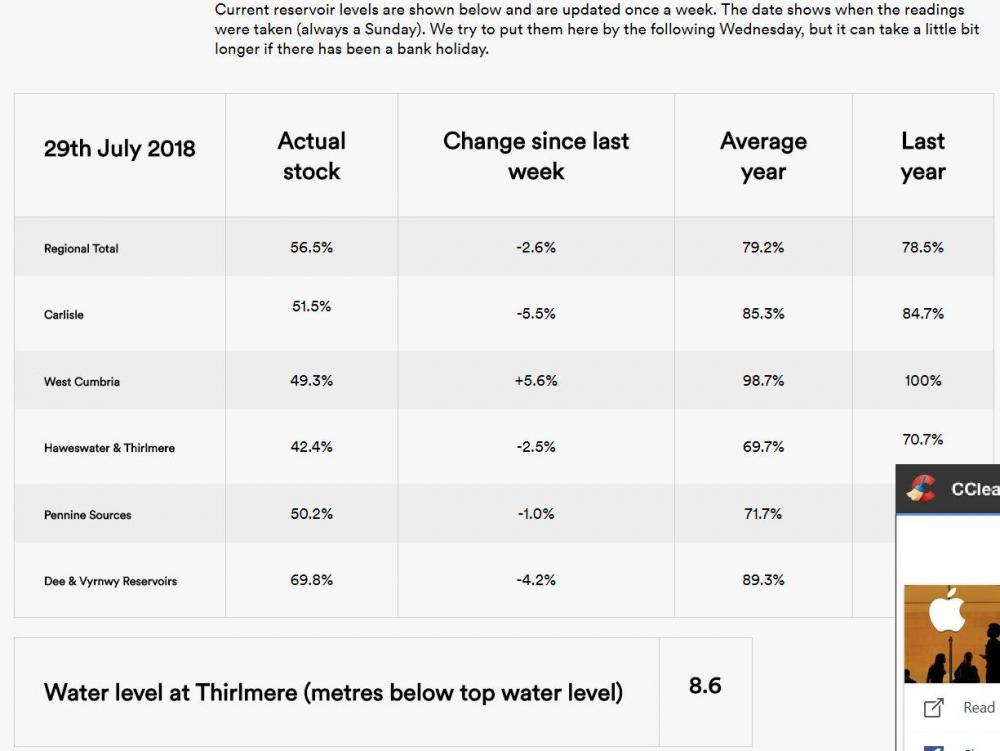 20180803-cumbria-reservoir-levels-2.thumb.jpg.cf2146331c034e41c503ab74a16678ee.jpg