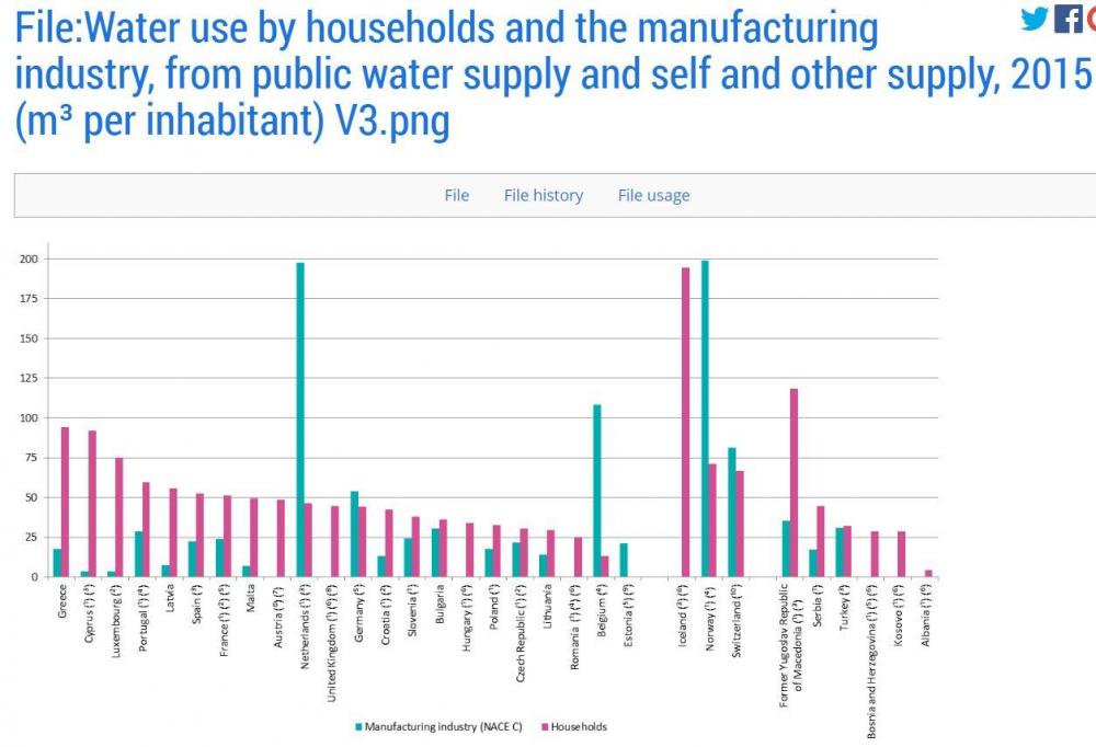 eu-water-consumption-2.thumb.jpg.f748a100208e33a448115420dc5cebc6.jpg