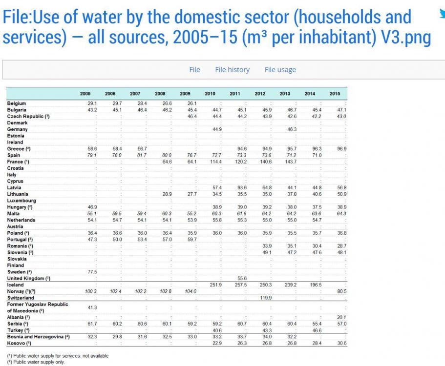 eu-water-consumption.thumb.jpg.0d9cdb6e0cb154c35c8fc624a769afcc.jpg