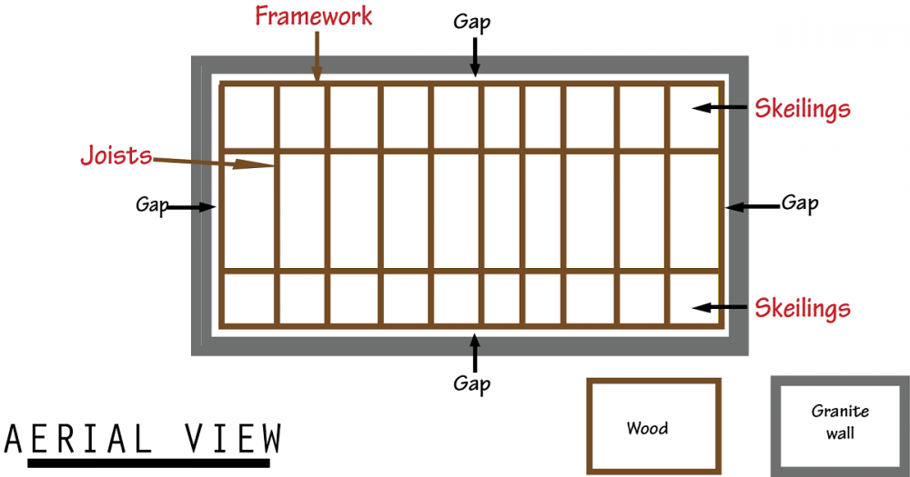 loft_aerial.png