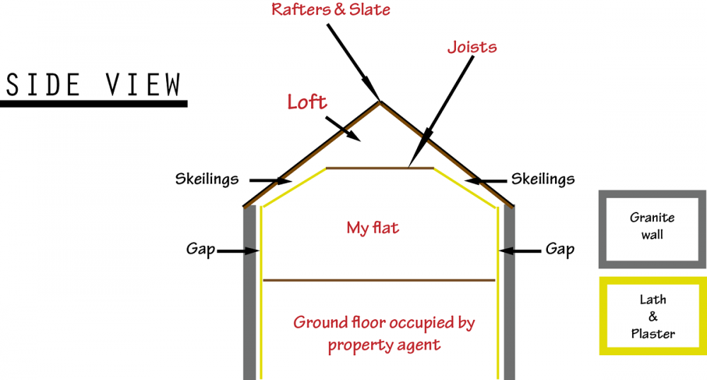 loft_side.png
