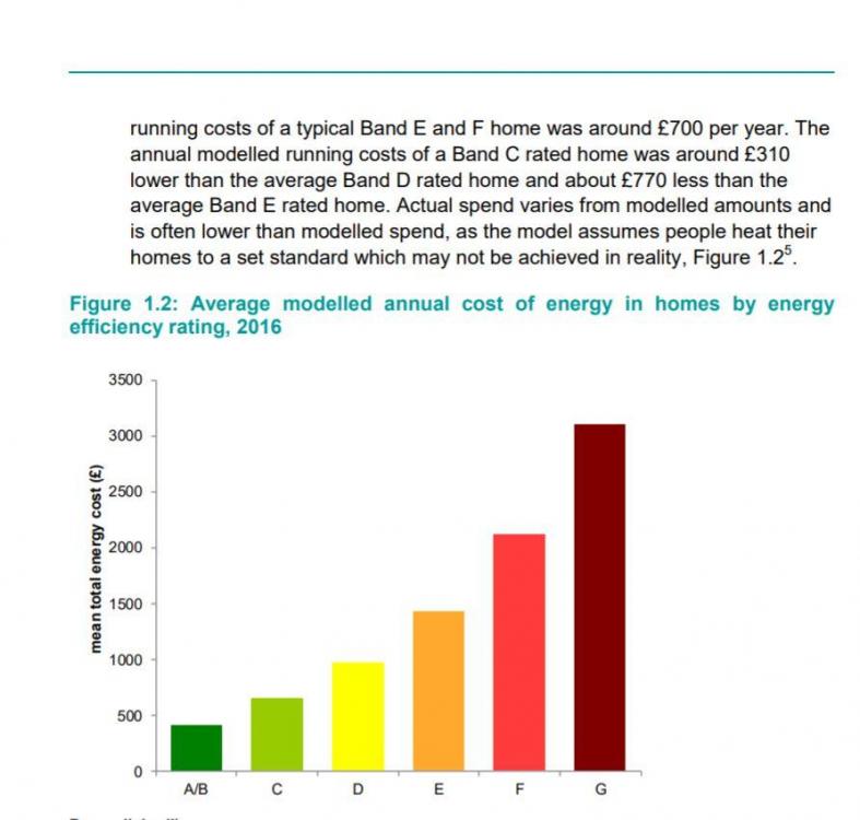 20181010-energy-costs-by-epc-band-ehs2017.thumb.jpg.25fa22f00351b287ed49c860e202280b.jpg
