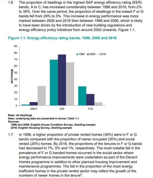 20181010-energy-improvements-by-epc-band-ehs2017.thumb.jpg.5e3954c74c281a4707d1d4165e41f49c.jpg