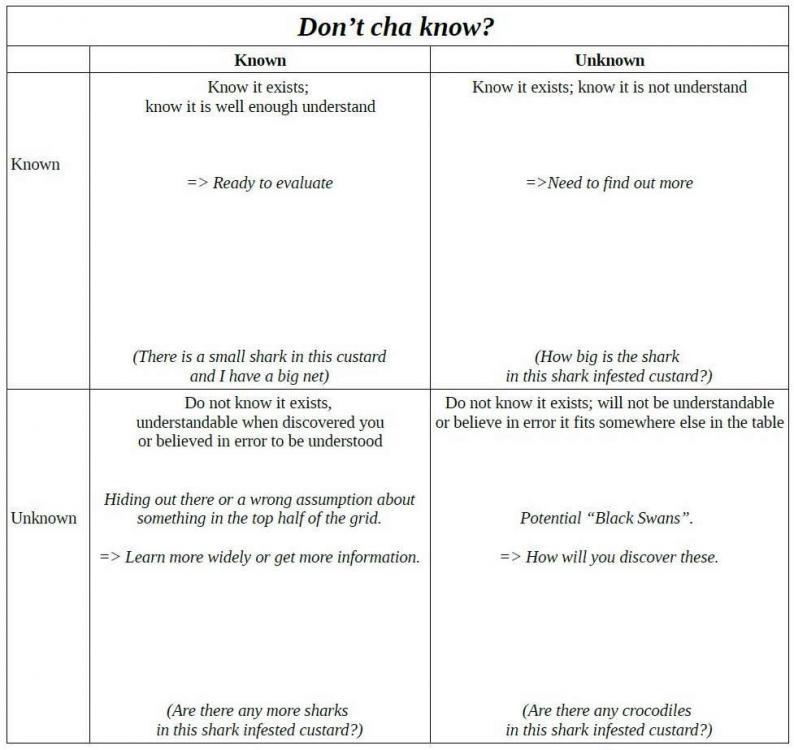 known-unknowns-v1.thumb.jpg.a9d946495bfac1bdafbaa943ef50af7e.jpg