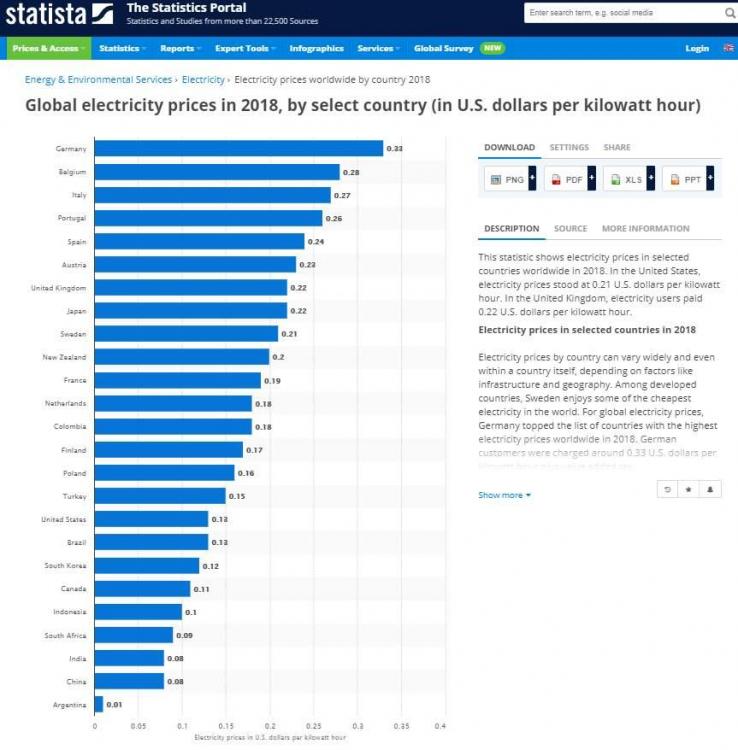 20181222-retail-enectricity-prices-2018.thumb.jpg.1dc0050392dc62d5d999d91e3e90270c.jpg