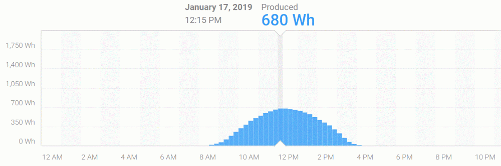 1646673397_SolarJan19.thumb.GIF.27406cda2d2a8b9f4808684ed10029a0.GIF