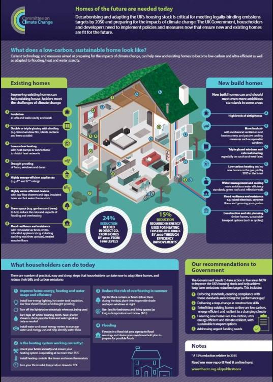 20190219-Committee-for-climate-change-Homes-of-the-future-are-needed-today-Infographic-A4-ban-gas-cookers_pdf.thumb.jpg.da1dde3a4c5b29561f9b7a1d2b28e7c4.jpg