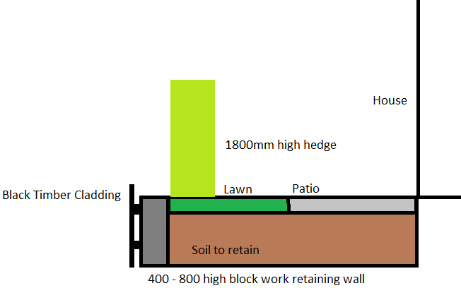 1999275306_retainingwallprofile.png.8eeeea591fa3cced48483f96a4297bb2.png