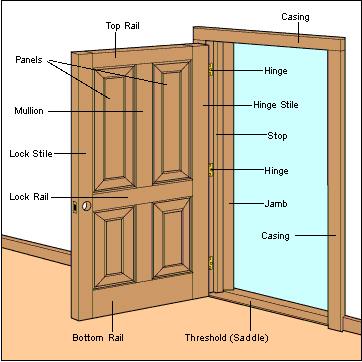 hinged_door_parts_diagram12.jpg.8aa6f39fbed23947fc6fb96f0558caf0.jpg