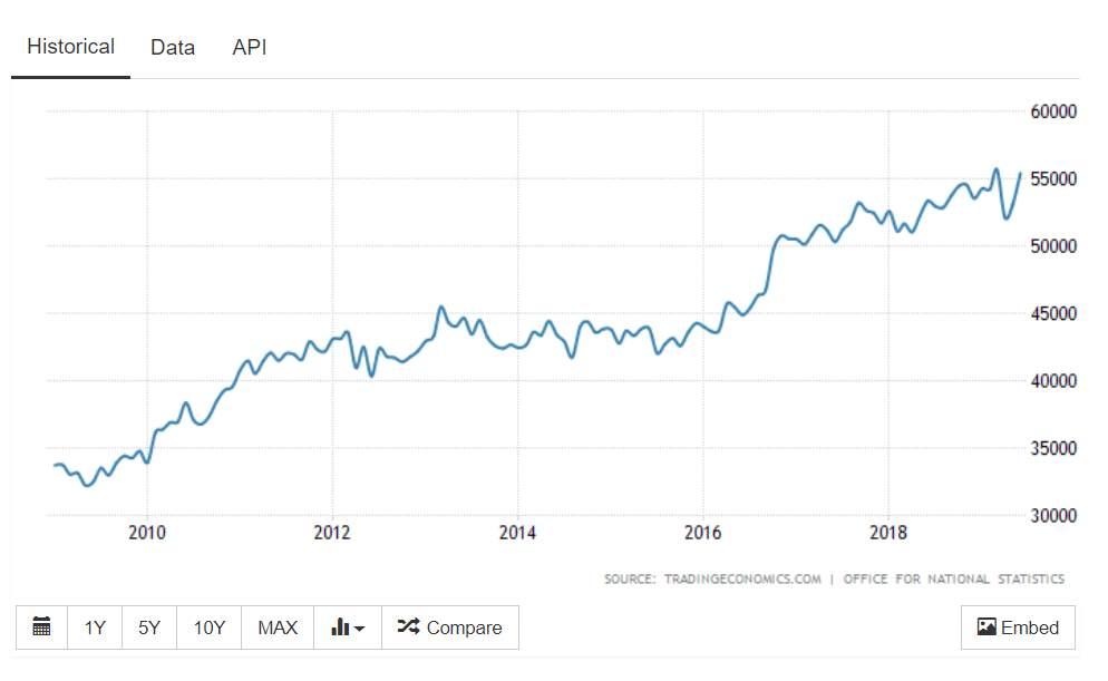 uk-total-exports-2010-2019.jpg.4840e857fb1f30e443cb3dcff0e2ccdb.jpg