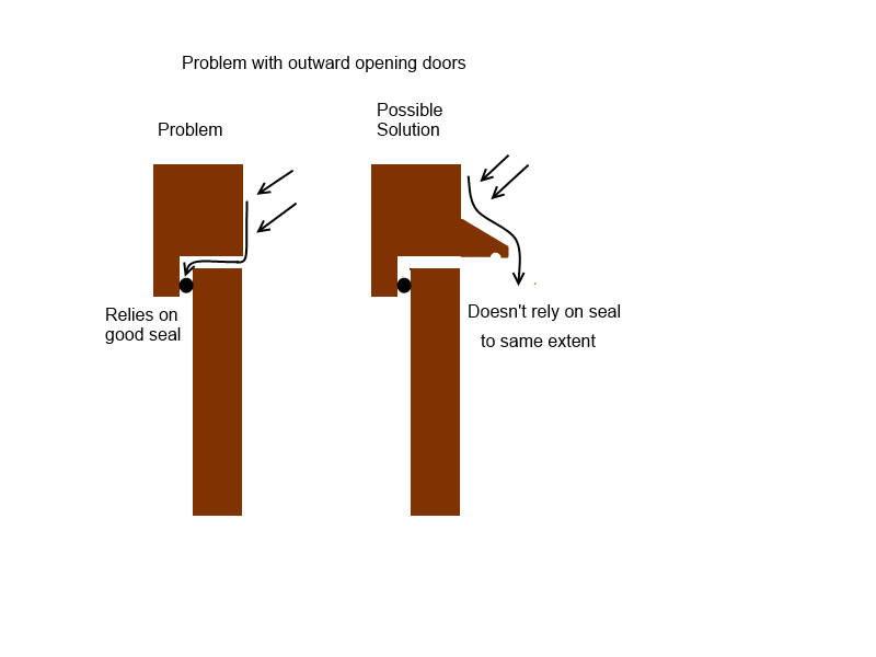 27004834_LeakingDoor.png.0639eca875f68d18c4df5ede692cba99.png
