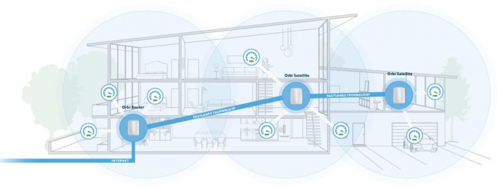 netgear-orbi-coverage-01.thumb.jpg.7a919a386cc7d9f647f5e63f71369ad1.jpg