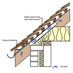 12-Open-eaves-with-ventilating-rafter-tray.jpg.58c36751324fd8a18b636bbee6dd8440.jpg