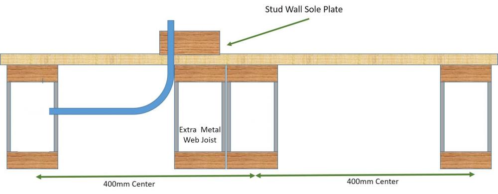 Drill Metal Web Joist 2.jpg