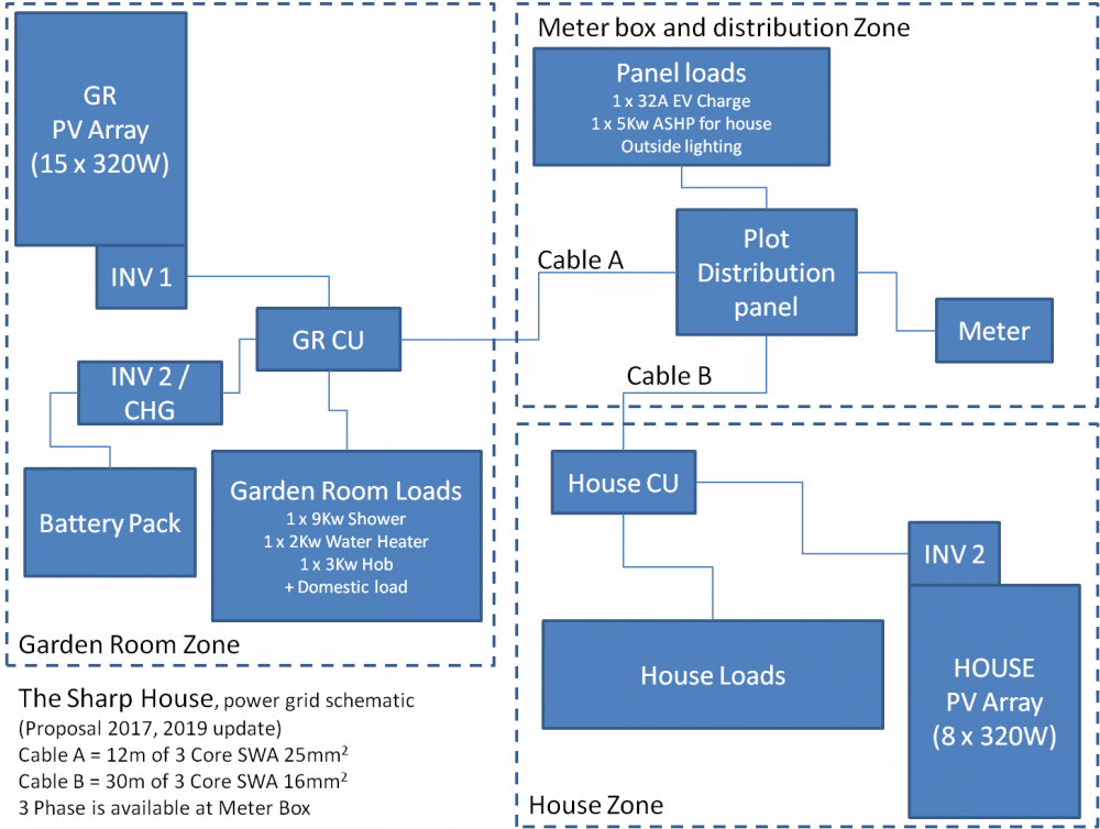 Sharp House Pwr grid prop.png